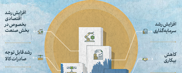 اطلاعنگاشت | راه روشن